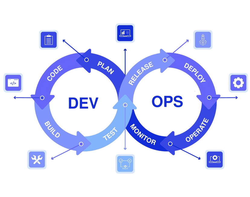 DevOps Service